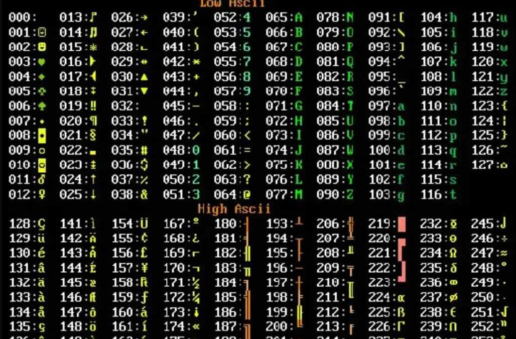 Código ASCII y su Tabla de caracteres