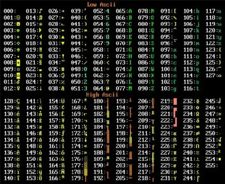 tabla de caracteres del código ascii